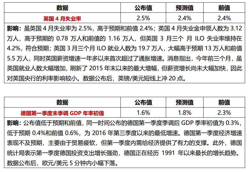 美国股债双杀， 中国3月所持美国国债创新高