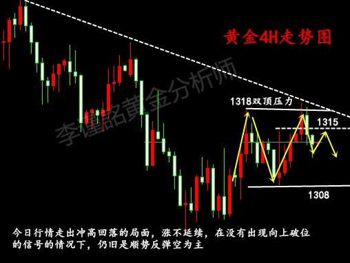 李谨詺：5.8黄金震荡多空徘徊不定，日内行情分析及操作策略附解套