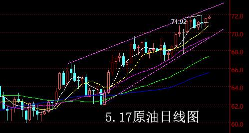 【老黑策略】5.17原油操盘策略