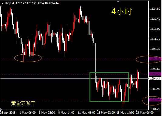邓攀：多头未确立，继续区间操作