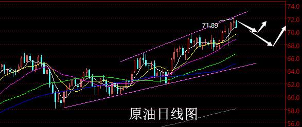 【老黑策略】5.14~18外汇、黄金、原油周评策略
