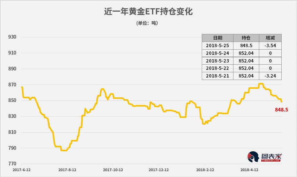 杨锦鑫:美指抢占先机，黄金空头顺应潮流