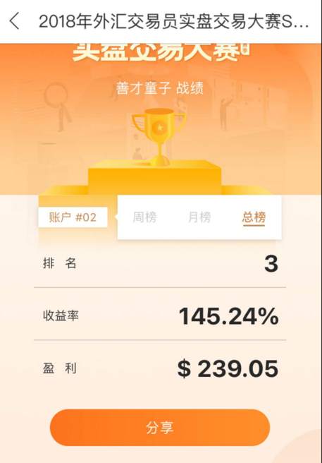 有奖晒单 ▏参加交易大赛的你们，快来查看战绩领红包啦！