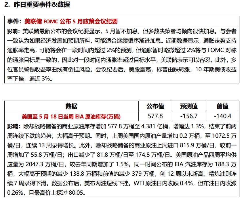 美股集体收涨， 10年期美债收益率回落