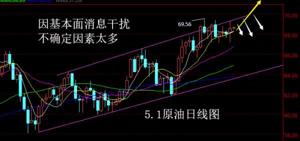 【老黑策略】5.1原油操盘策略