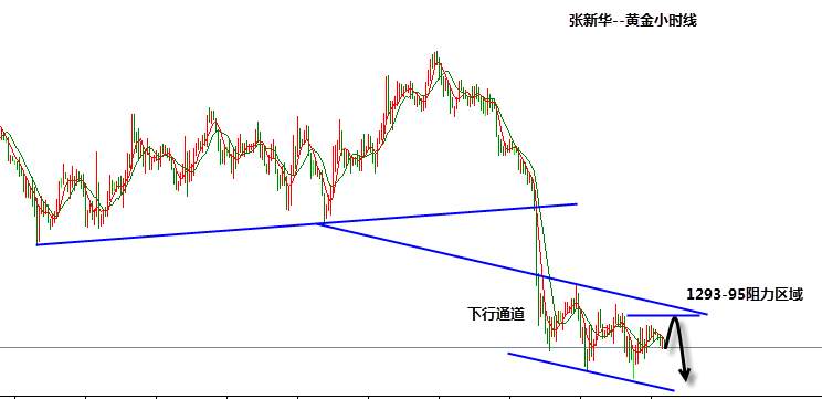 Followme解析,黄金,下跌,修正,继续,分高