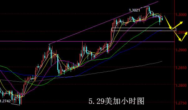 【老黑策略】5.29外汇操盘策略
