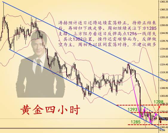 秦涛赫：今日黄金将再次下破，5.21多单再犹豫想出局就难了
