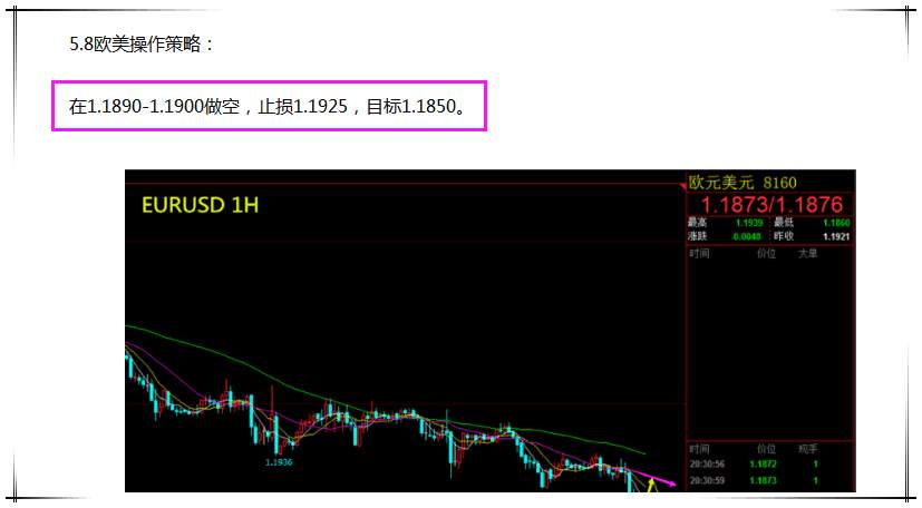 【芸朵品金】：5.9欧元继续下行看跌，无逆转现象！