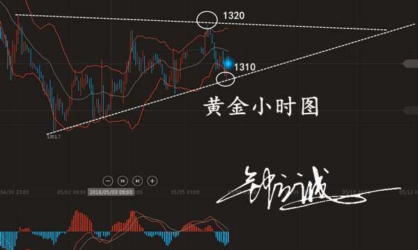 钟立诚：5.7晚间操作建议 做单技巧操作时机