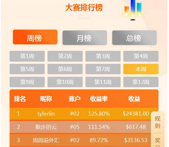 冠军诚可贵，复利价更高