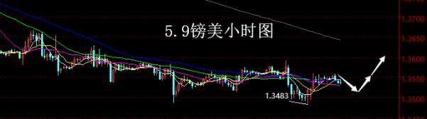 【老黑策略】5.9外汇操盘策略
