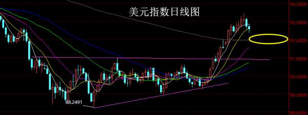 【老黑策略】5.14~18外汇、黄金、原油周评策略