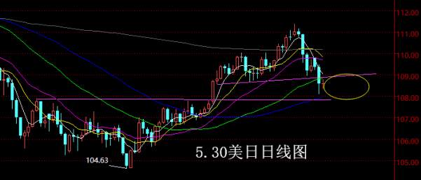 【老黑策略】5.30外汇操盘策略