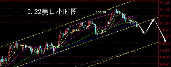 【老黑策略】5.22外汇操盘策略