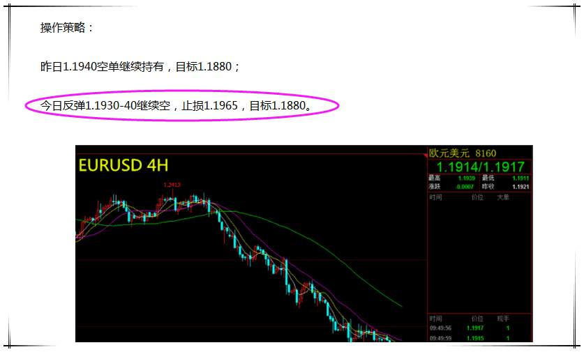 【芸朵品金】：5.8欧元连续下行新低，做空利润十足！
