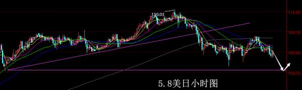 【老黑策略】5.8外汇操盘策略