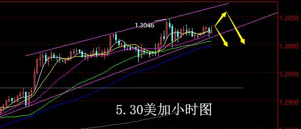 【老黑策略】5.30外汇操盘策略