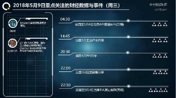 刘皓琨：5.9美退出伊核协议，避险加息颠覆黄金走势？