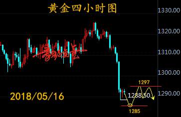 秦歌点金：黄金回补前还有一次下探动作