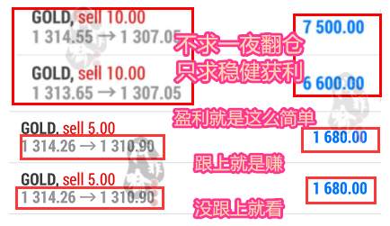 代菲喻：5.9震荡行情多空双赢，8W利润我已在手，你还在犹豫?