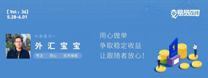 交易员在线36期 预告——这是一位酷爱K线和指标学习研究的跨界工科男