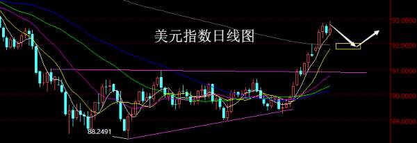 【老黑策略】5.7~11外汇、黄金、原油周评策略