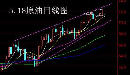 【老黑策略】5.18原油操盘策略