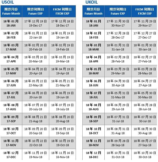 关于福汇2018年5月份原油到期日