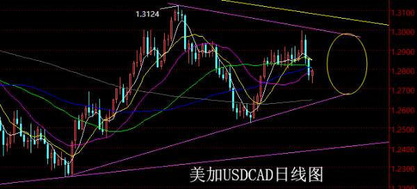 【老黑策略】5.14~18外汇、黄金、原油周评策略