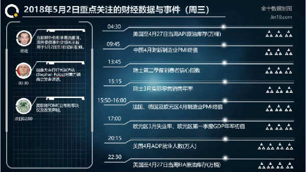 刘皓琨：5.02在黄金市场中，如何鼓起荷包把握主流？