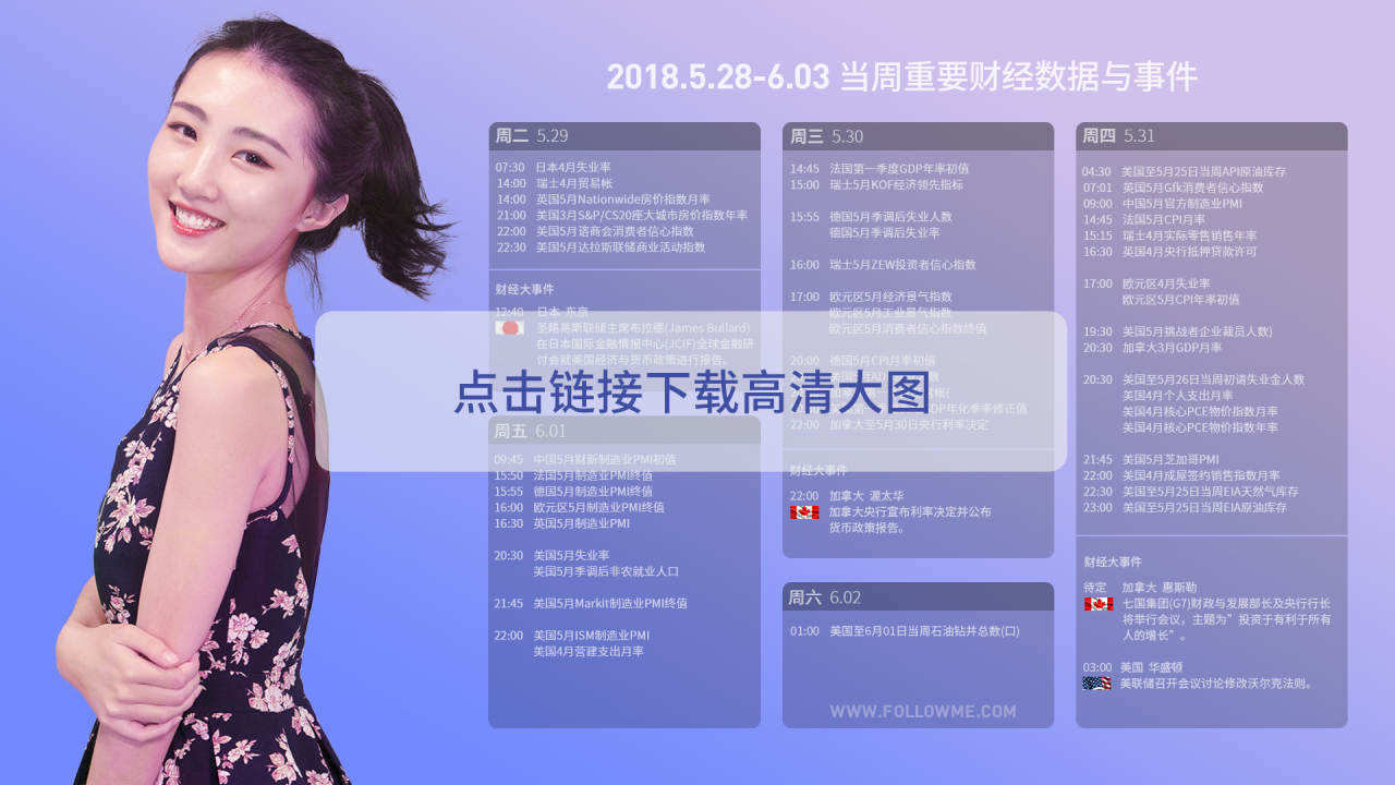 财经周报第十八期：A股本周入摩，非农本周闪耀登场！