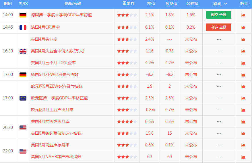杨锦鑫：黄金身负层层枷锁，须看美国经济数据脸色