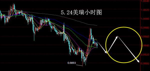 【老黑策略】5.24外汇操盘策略