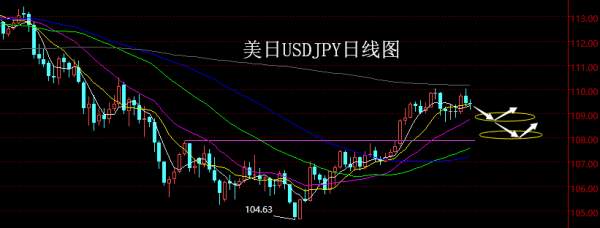 【老黑策略】5.14~18外汇、黄金、原油周评策略