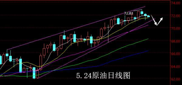 【老黑策略】5.24原油操盘策略