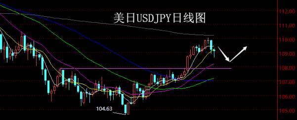 【老黑策略】5.7~11外汇、黄金、原油周评策略