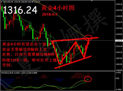 夏钧姗：5.7英国与它迎来利率决议！黄金迎考验晚间还会涨吗？