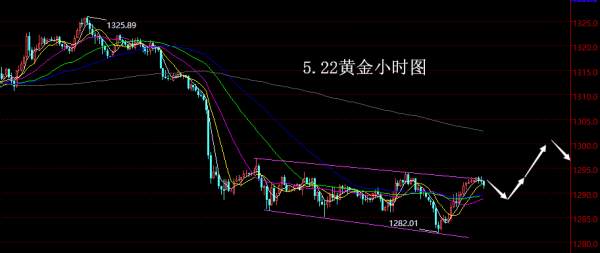 【老黑策略】5.22黄金操盘策略