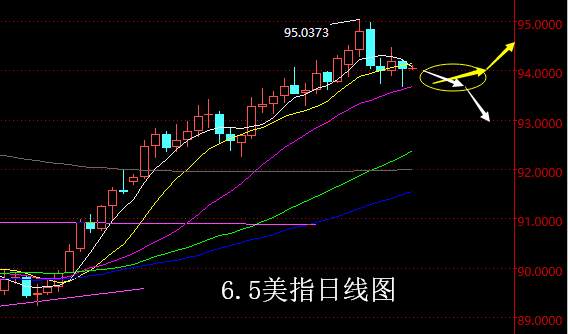 【老黑策略】6.5外汇操盘策略