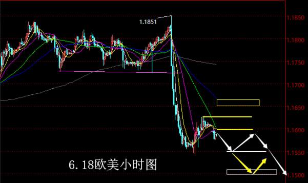 【老黑策略】6.18外汇操盘策略
