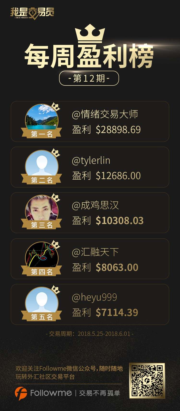 Followme上午茶—交易员篇