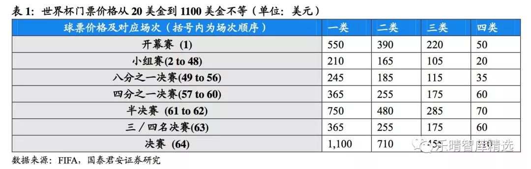 2018年俄罗斯世界杯经济效益分析报告