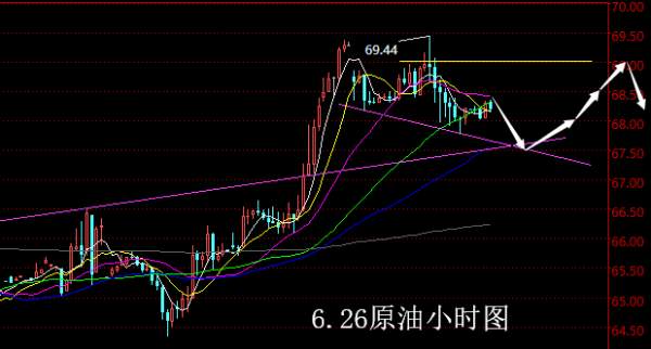 【老黑策略】6.26原油操盘策略