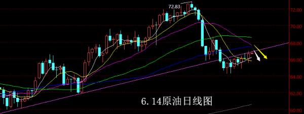 Followme短空,测压,止损,美油,下看,保本