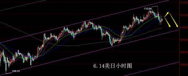 【老黑策略】6.14外汇操盘策略