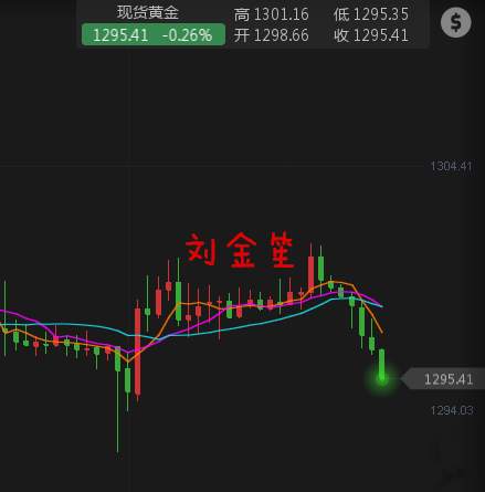 刘金笙：黄金欧美盘顺应震荡趋势，高空低多，看1296！