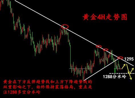 刘歆涵：6.5普京签署反制裁法！利空扎堆黄金走势举步维艰 空头为何大撤退？