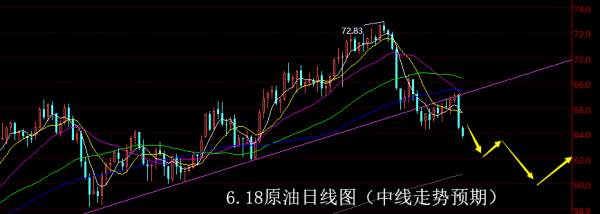 【老黑策略】6.18原油操盘策略
