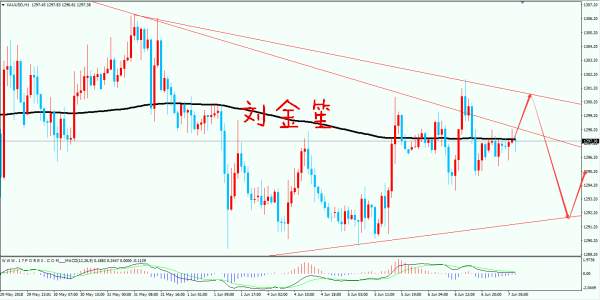 刘金笙：各消息面受市场关注，黄金继续1300做空！